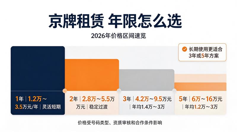 新能源车政策对京牌指标的影响