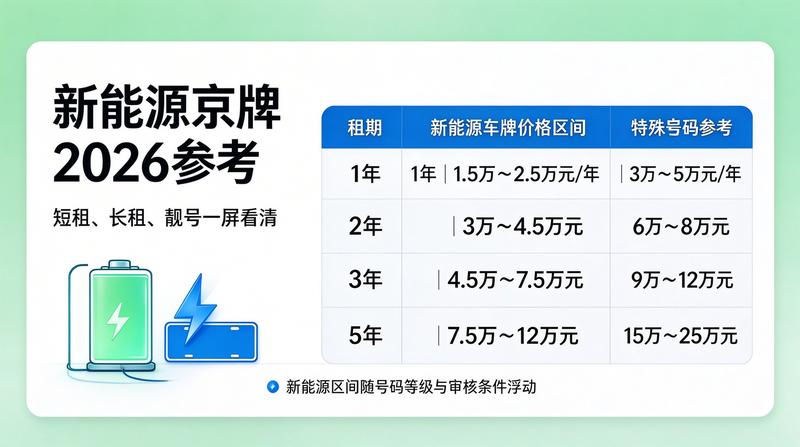 2026年北京车牌租赁市场趋势分析
